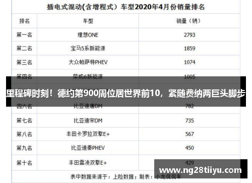 里程碑时刻！德约第900周位居世界前10，紧随费纳两巨头脚步